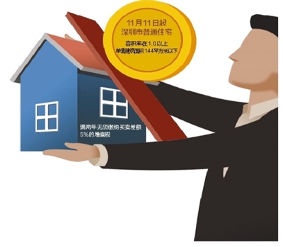 深圳取消普通商品住房